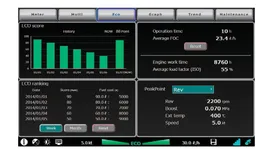 The SCA Eco screen, showing eco score history and average fuel consumption