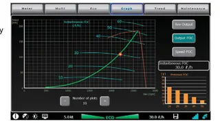 The SCA Graph screen