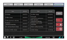 The SCA Maintenance screen, listing maintenance items and their intervals