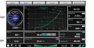 The SCA Multi screen